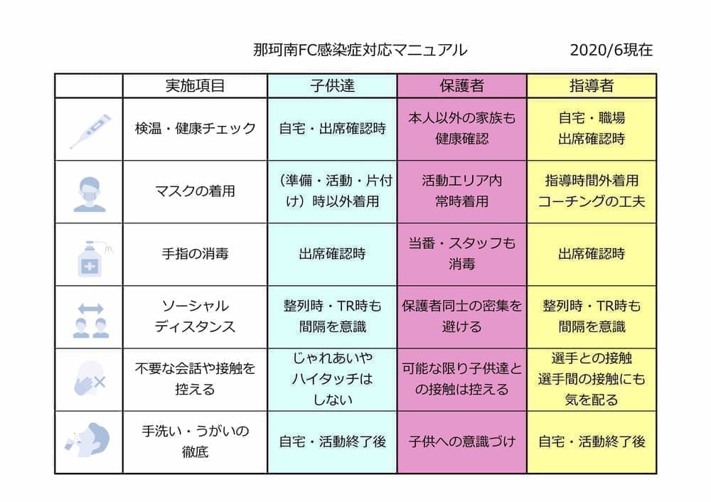 那珂南FCの感染症マニュアル