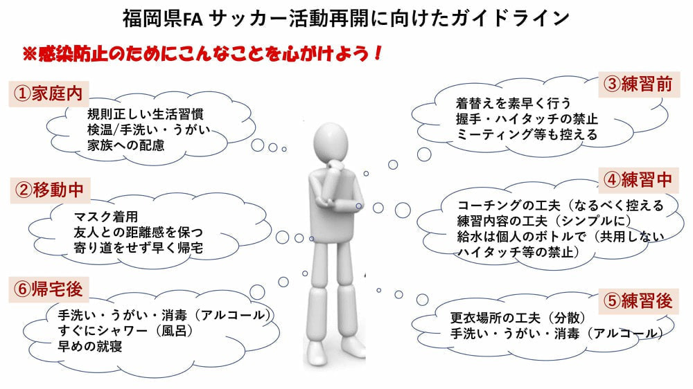 那珂南FCの感染症ガイドライン