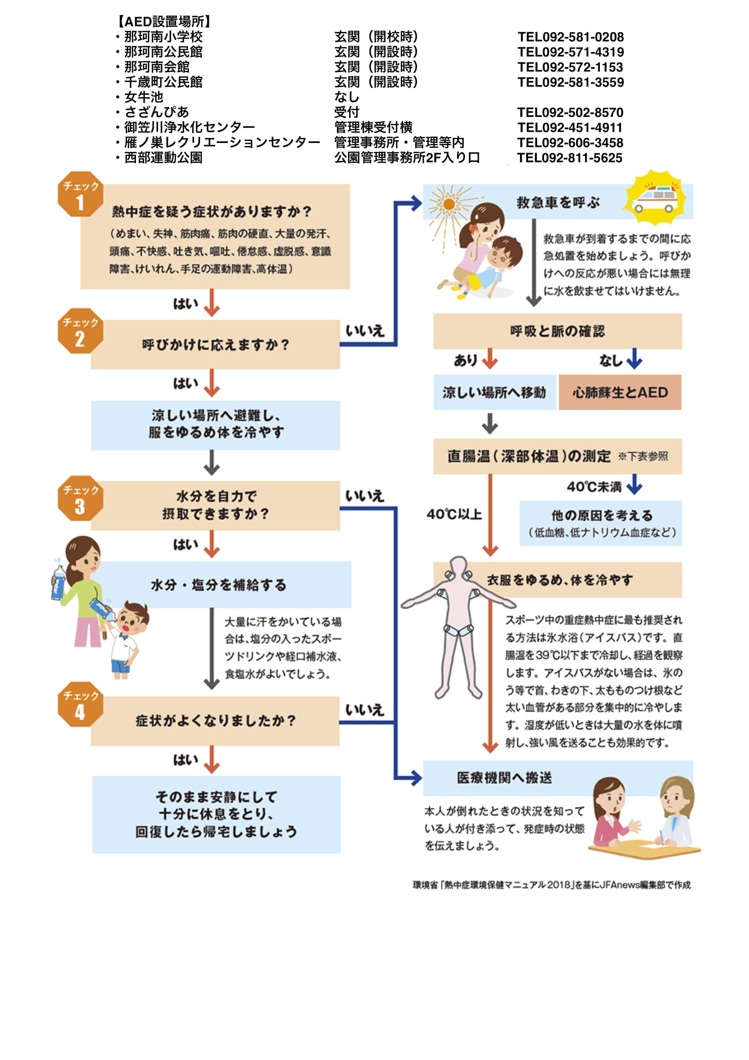 那珂南FCの熱中症ガイドライン